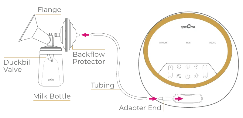 Synergy Gold® Double Adjustable Electric Breast Pump